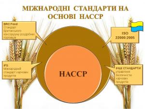 Асоціація свинарів пише «план» із впровадження НАССР для галузі