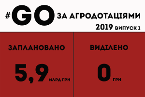 За три перших місяці 2019 року агросектор не отримав жодної копійки коштів держпідтримки