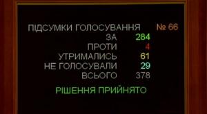 Рада ухвалила законопроект про демонополізацію ринку спирту