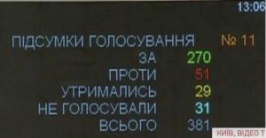 Рада ухвалила «Антиколомойський» закон про банки