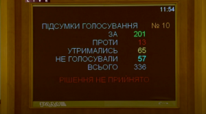 П’ять авторів законопроекту про земельну децентралізацію від «Слуги народу» відмовилися за нього голосувати – перелік 