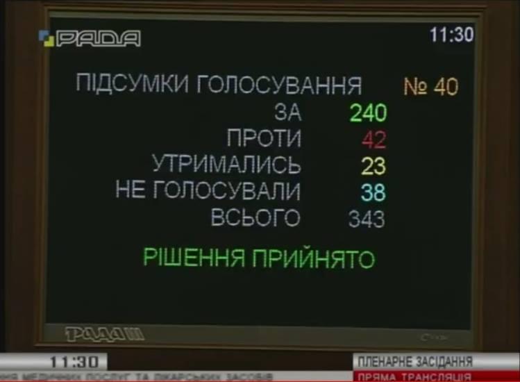 Медичну реформу в Україні прийнято: Рада дозволила ліквідувати ФАПи в селах