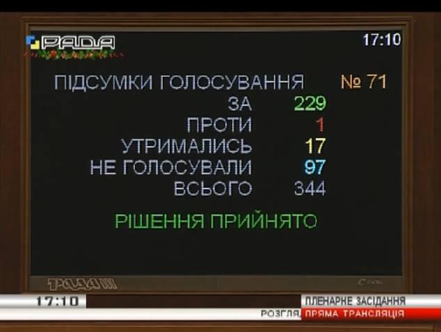 Рада прийняла європейський закон про безпеку кормів тварин