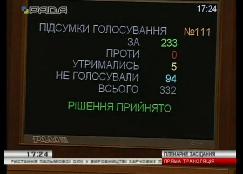 Рада зробила перший крок для заборони пальмової олії в продуктах харчування