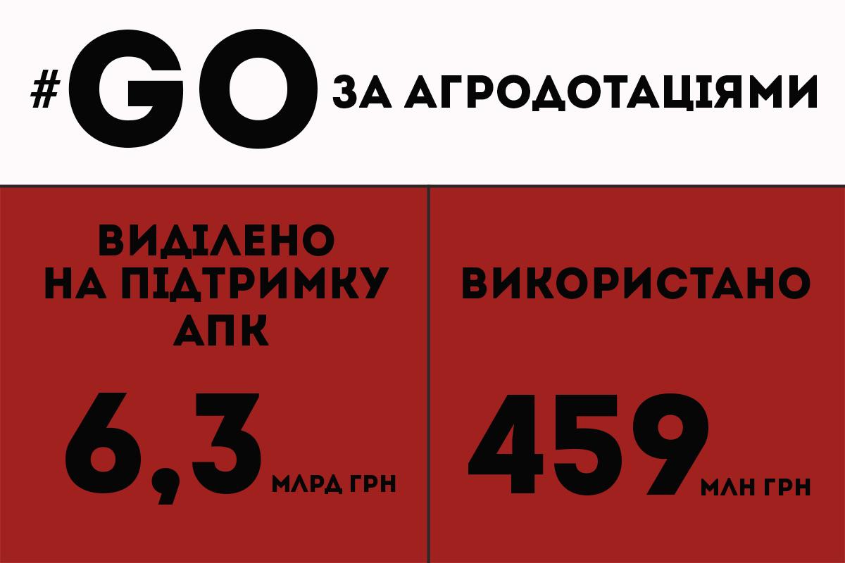 В Україні запустили для аграріїв флешмоб — #GoЗаАгроДотаціями