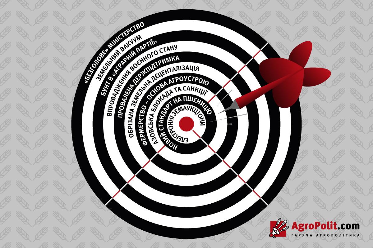 Основні досягнення й провали агрополітики у 2018 році — дослідження