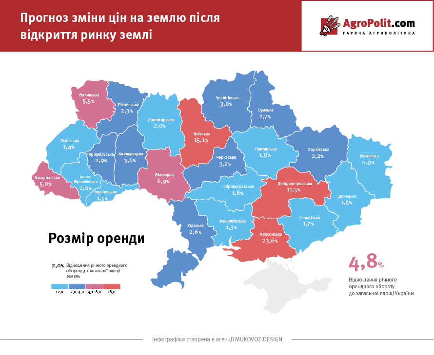 Дослідження: названо  частку орендованих с/г земель у кожній області