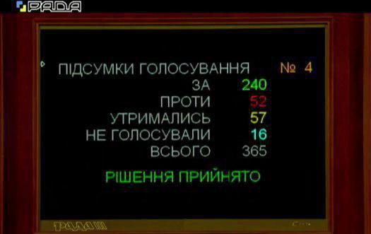  Законопроект про ринок землі №2178-10 проголосували у першому читанні  