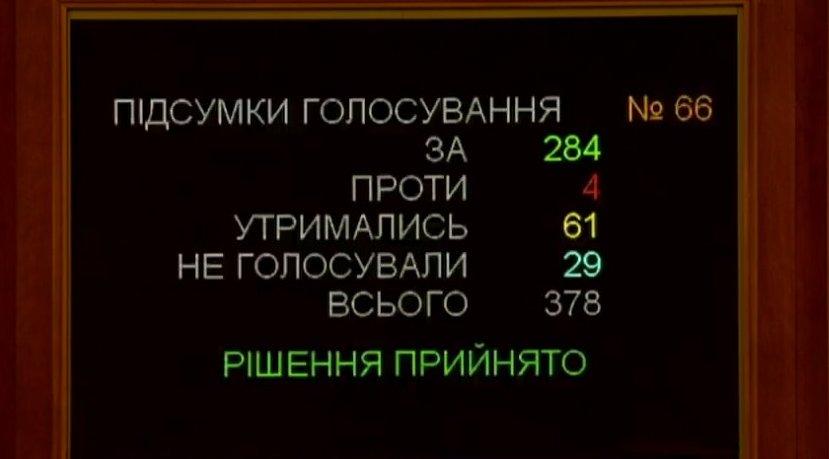 Рада ухвалила законопроект про демонополізацію ринку спирту