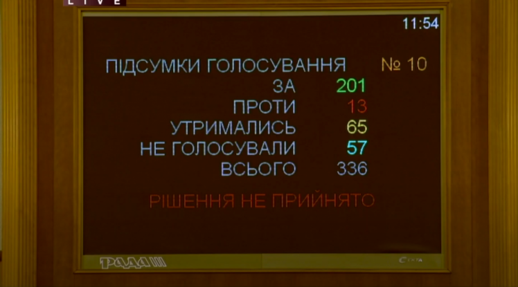 П’ять авторів законопроекту про земельну децентралізацію від «Слуги народу» відмовилися за нього голосувати – перелік 