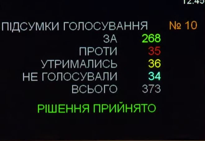 Верховна Рада проголосувала бюджет на 2022 рік – деталі